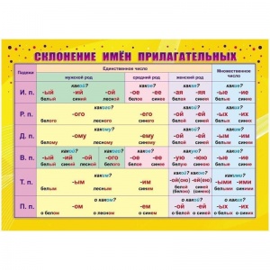 Плакат Издательство Учитель по русскому языку Склонение имен прилагательных (297x210мм)